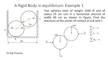 Equilibrium of a rigid body: Example 1