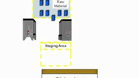 Batch to Single Piece Production Flow