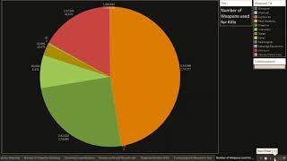 Global Terrorism using Tableau