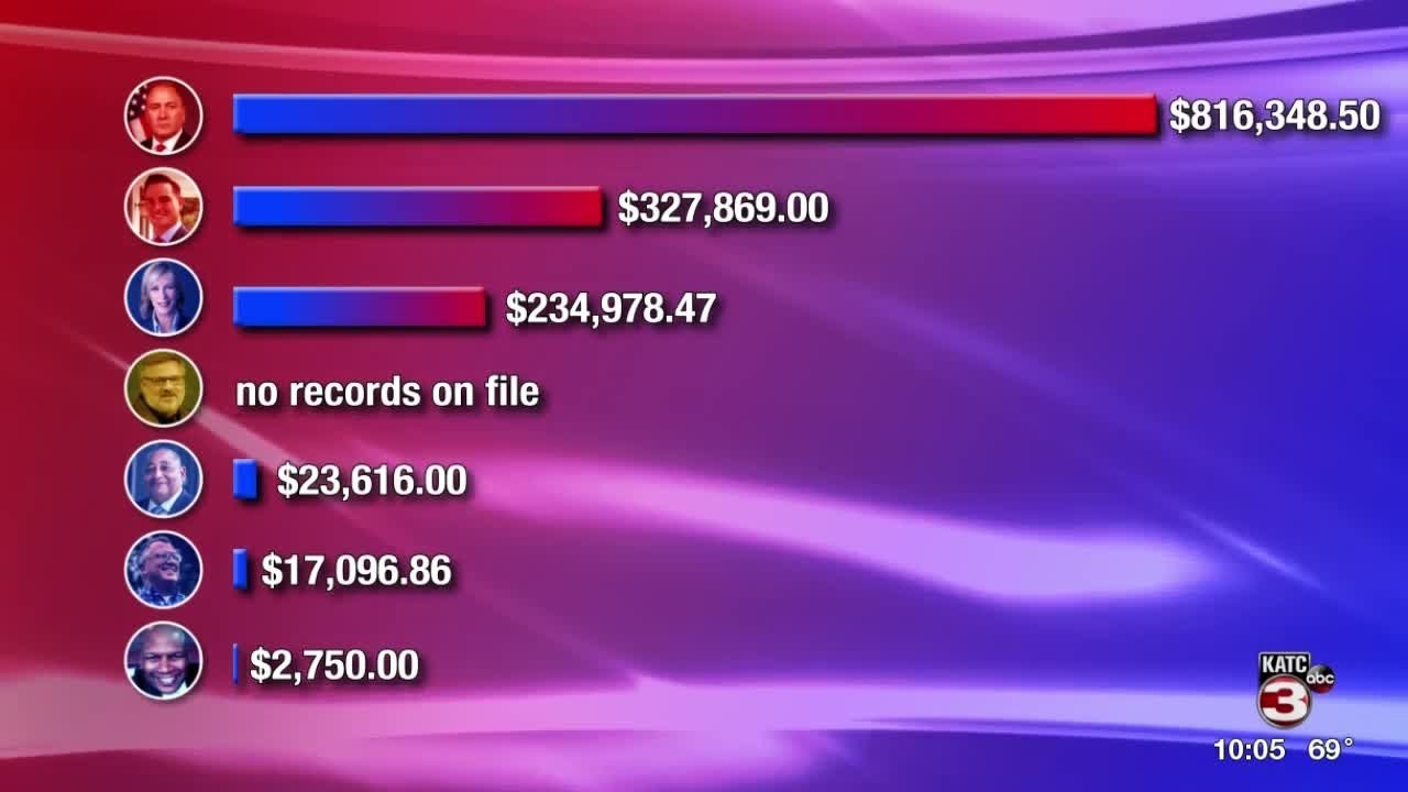 A breakdown of congressional campaign finances and their role in the polls