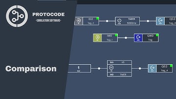 Curso ProtoCode - Programación FBD - Comparadores