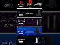 Playstation Startup Screens Evolution 1994-2024 | PS1 - PS5 Pro