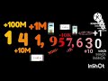0 To Billion [MOST VIEWED VIDEO]