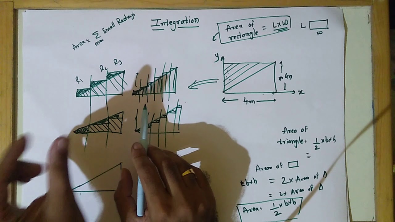 What is Integration: Physical meaning of Integration - YouTube