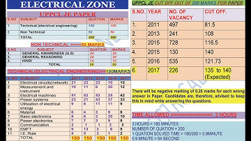 Analysis Of Previous Paper Of Uppcl Je (Electrical) ,uppcl je electrical preparation