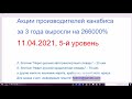 11.04.2021. Акции распространителя медицинского канабиса за 3 года выросли на 266000%. 5-й уровень