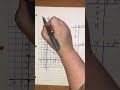 Algebra 1 Solving Systems of Linear Equations Using Substitution