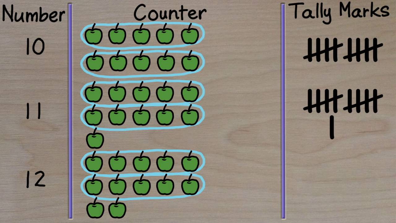 Lesson On Counting With Tally Marks - YouTube