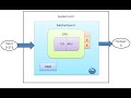 Components of System Unit | CPU | Registers