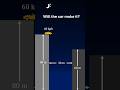 Car Stunt Physics Problem #physics #maths