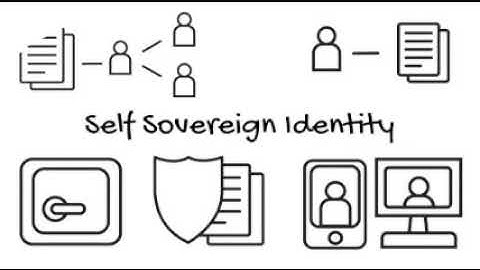 What is self-sovereign identity?