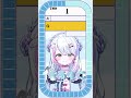 【天然だと信じたい】みんなは何問正解た？#クイズ #vtuber #shorts