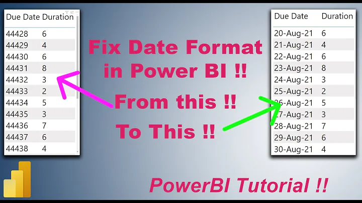 Unable to Change Date Format in PowerBI ? Watch this | PowerBI Tutorial | MI tutorials