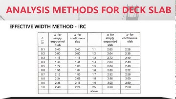 Analysis of Deck Slab Part 1