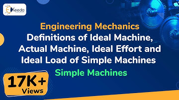 Definities van ideale machine, werkelijke machine, ideale inspanning en ideale belasting van eenv...