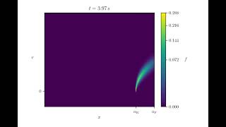 2D subthreshold damped oscillations for the RF PDE