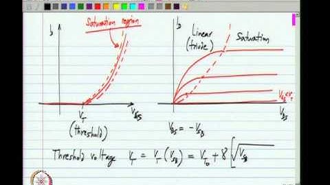 Mod-01 Lec-21 Lecture 21