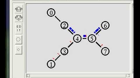 Network Simulation- TCP & UDP