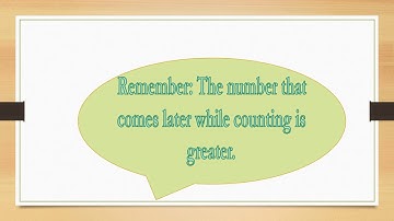 Class 2, Mathematics Comparing and Arranging 3 Digit Numbers by Priyanka Bisht