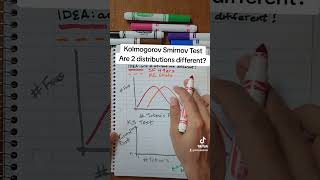 Kolmogorov Smirnov Test