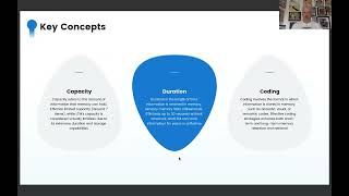 Sensory, Short-Term and Long-Term Memory, and learn coding, capacity and duration in each store.