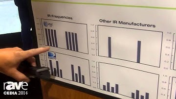 CEDIA 2014: Channel Vision