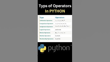 What Are Python Operators Easy Guide! 🔥
