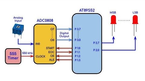 ADC0808 Interfaced with AT89S52 Microcontroller