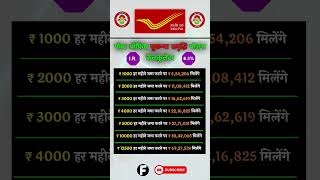 Post Office Sukanya Samriddhi Yojana Calculator / Post Office Sukanya Samriddhi Yojana 2025 #invest