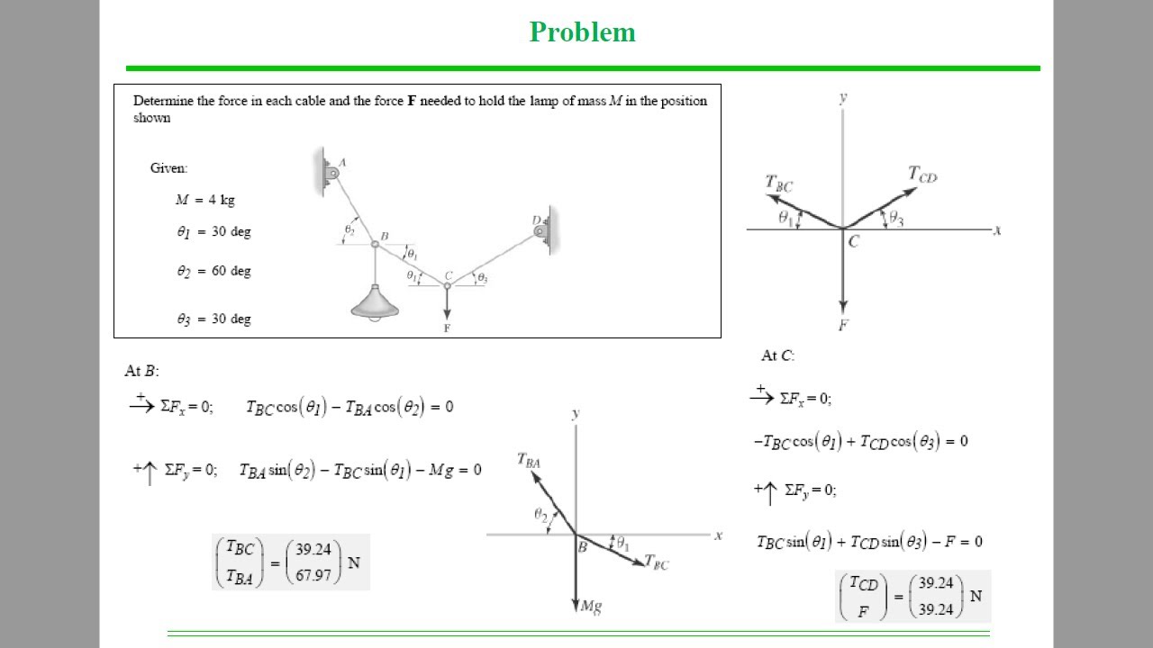 Example Problem 2 on 2D Equilibrium - YouTube