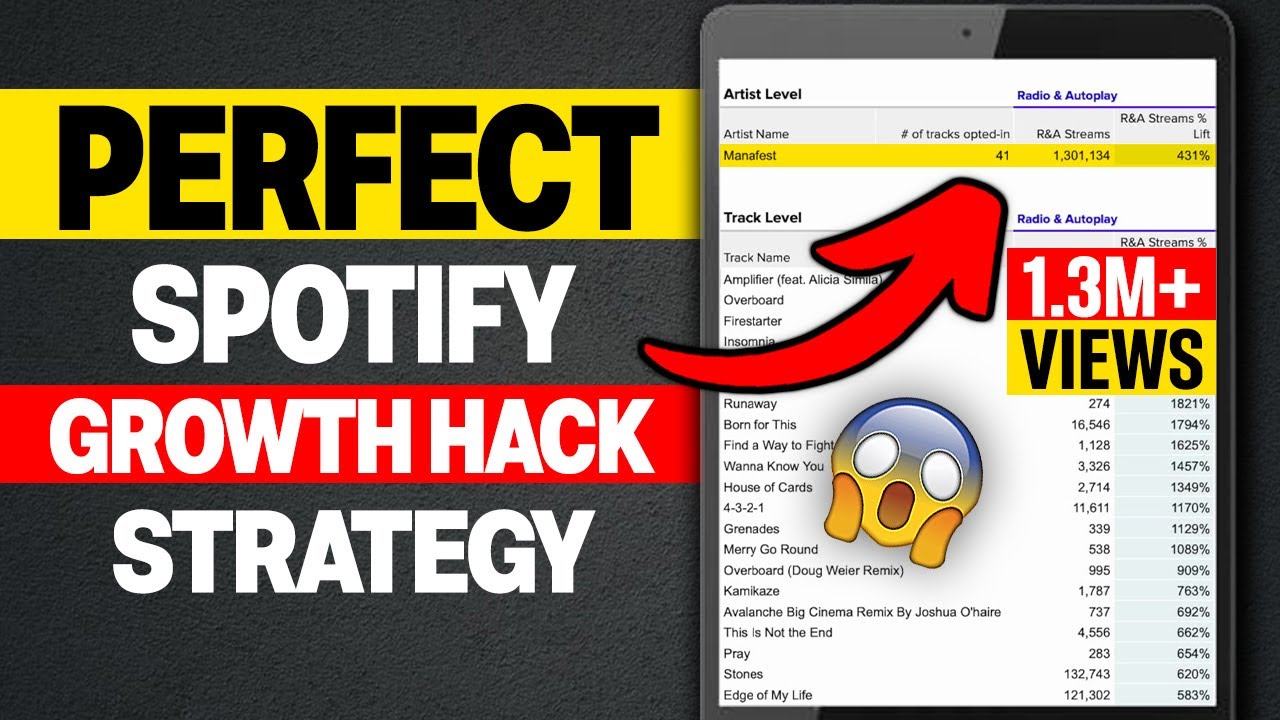 My 2023 Spotify Growth Hack Strategy for 1 Million Monthly Listeners