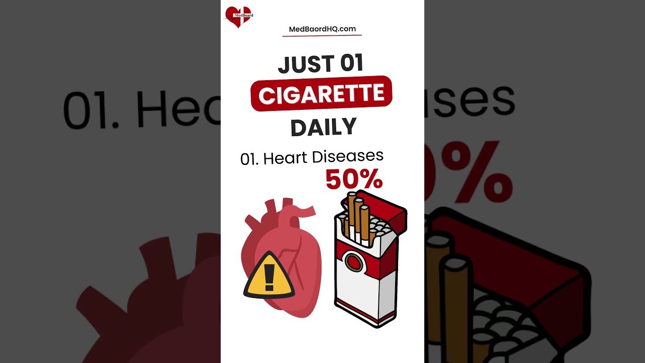 What Does ONE Cigarette Do To Your Body Health Smoking