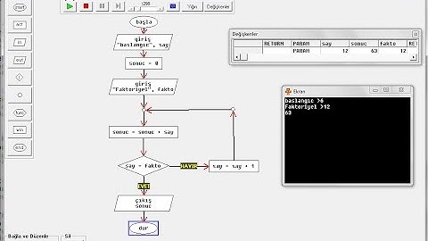 Flow Chart Visual Programming Languange Programı ile Algoritma Dersi 2
