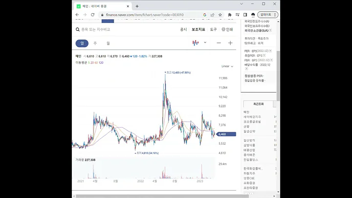 003010혜인 주가 전망 및 차트 분석