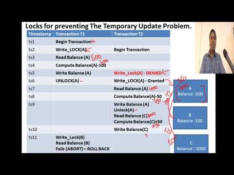 Database Management Systems