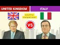 United kingdom vs italy   country comparison 2022  italy vs uk country catalog