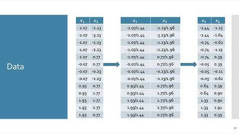 Representation Learning: PCA