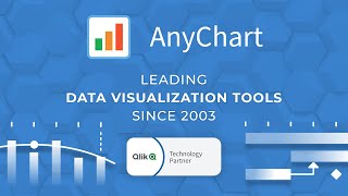 QlikWorld: AnyChart Booth #180 Video