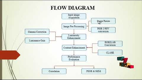 Color Retinal Image Enhancement Based on Luminosity and Contrast Adjustment