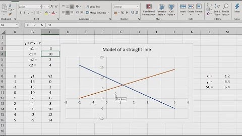 Maths 1: Model for finding the intersection of two straight lines