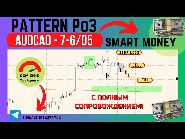 Pattern Po3 / AMD [Сделка AUDCAD - 7-8/05/2024] - Smart Money | Курс "Безопасный Трейдинг Po3"