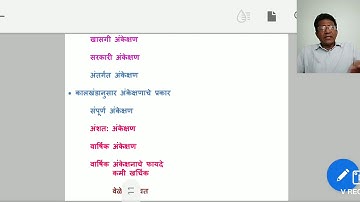 Types of Auditing T.Y.B.Com