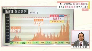 ピークまだ先　変異種で一気に医療崩壊・・・専門家懸念(2020年12月24日)