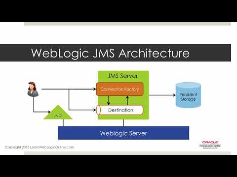 Oracle WebLogic 12c for Administrators 015 JMS