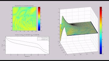 Preconditioned Conjugate Gradient -- Log10 Visualization