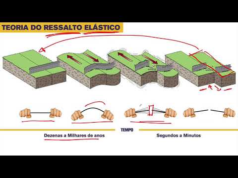 Vídeo: Qual é a definição de ciência sismóloga?