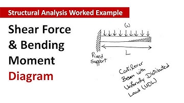 Worked Example – Shear Force & Bending Moment in Cantilever Beam with Uniformly Distributed Load