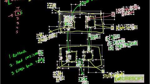 SCPT 42: What is redo and undo in Oracle