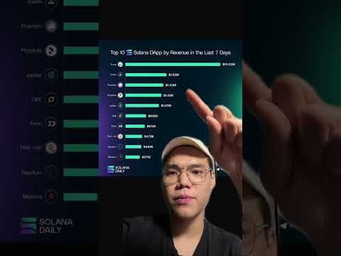 TOP SOLANA PROTOCOL YANG HARUS DIPERHATIKAN! CRYPTO EKOSISTEM SOLANA APA YANG BERPOTENSI?!