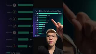TOP SOLANA PROTOCOL YANG HARUS DIPERHATIKAN! CRYPTO EKOSISTEM SOLANA APA YANG BERPOTENSI?!